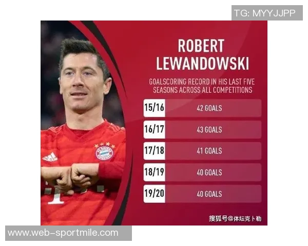 自2019-20赛季以来欧冠进球榜莱万领先哈兰德紧随其后 自2019-20赛季以来欧冠进球榜莱万领先哈兰德紧随其后